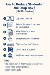 UDISE+ Student Dropbox Reduction: