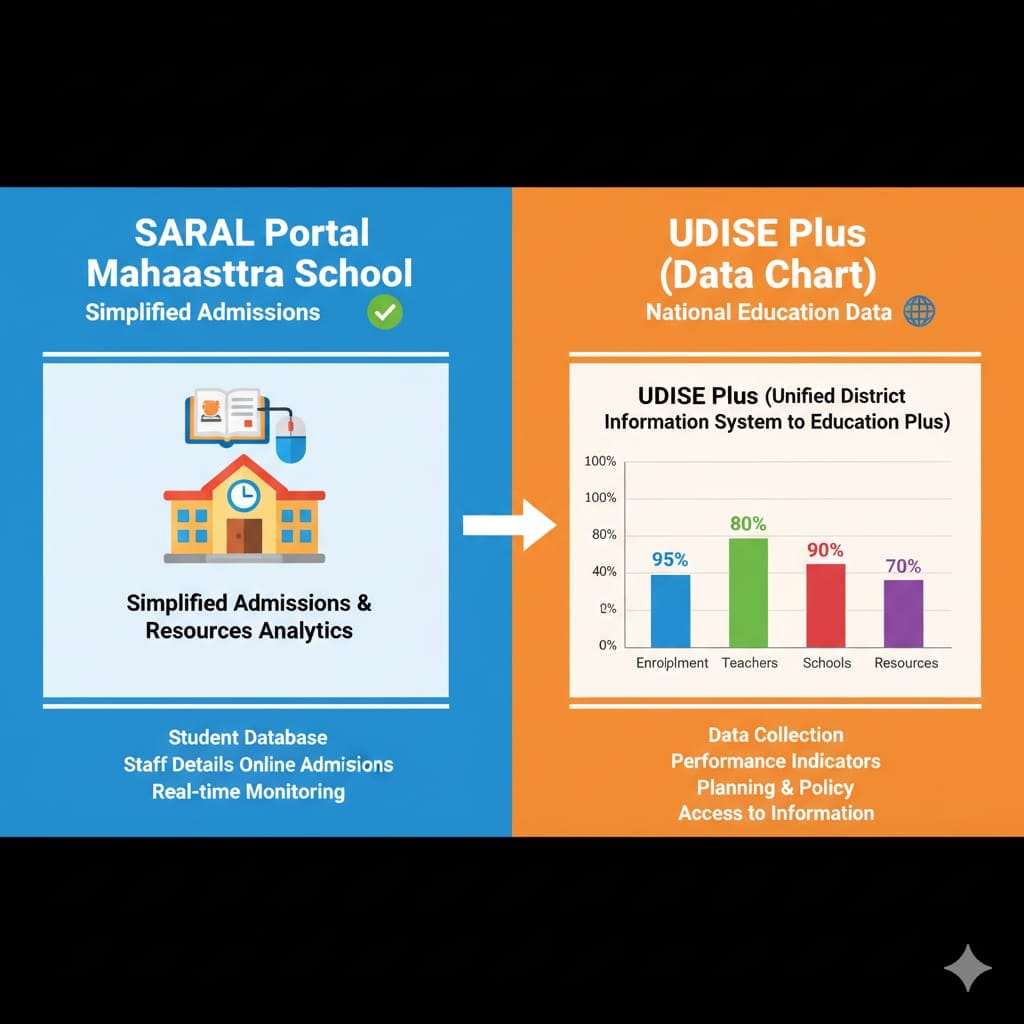 SARAL Portal vs UDISE Plus Difference in Marathi