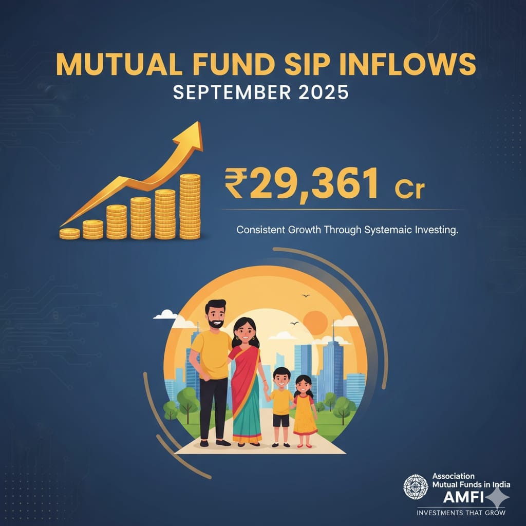 Mutual Fund SIP Inflows September 2025