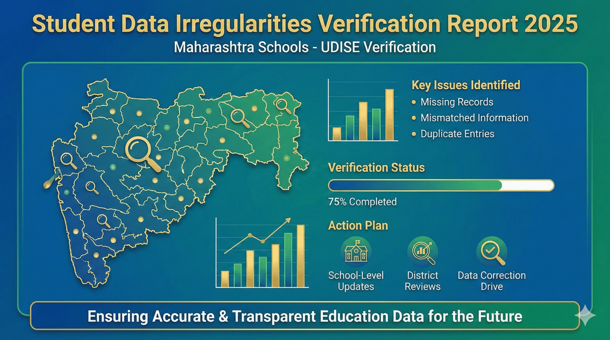 student data irregularities in Maharashtra schools UDISE verification