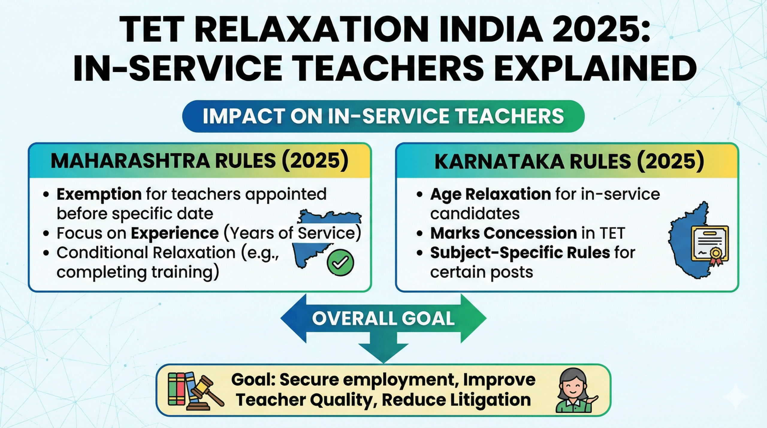 TET Relaxation India 2025 updates for in-service teachers in Karnataka and Maharashtra