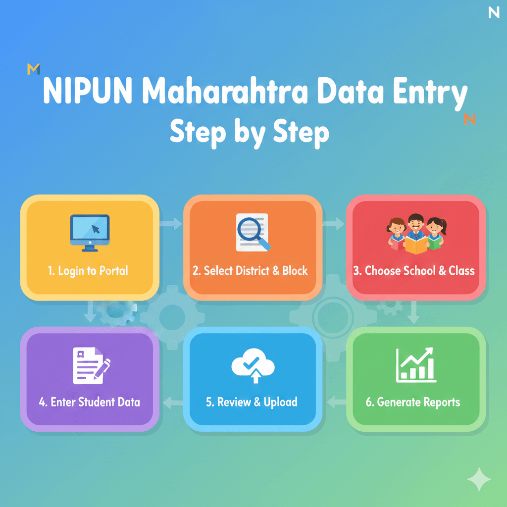 NIPUN Maharashtra Data Entry Guide for Teachers